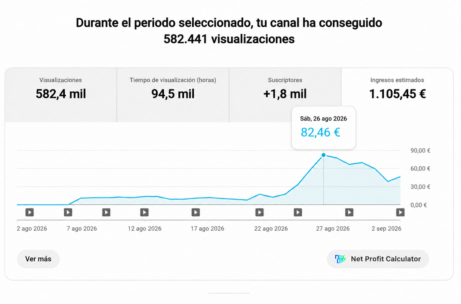 Resultados de Eloi — 3